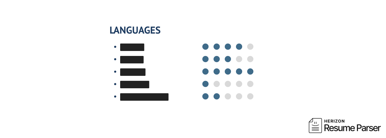 Example of visualizing language skills with coloured dots
